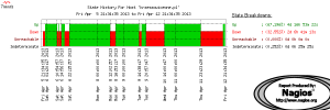 vmline-graph