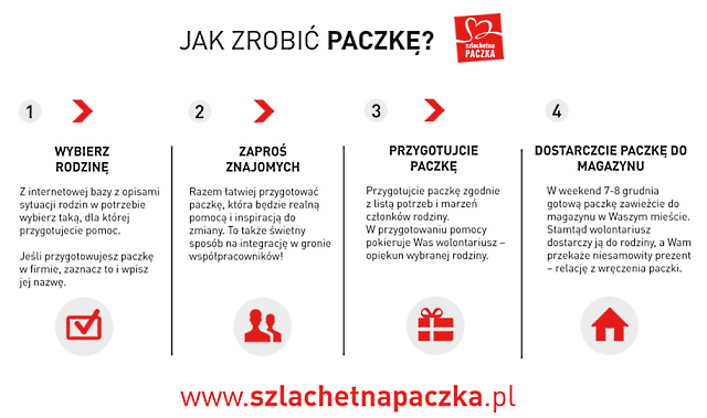 jak_zrobic