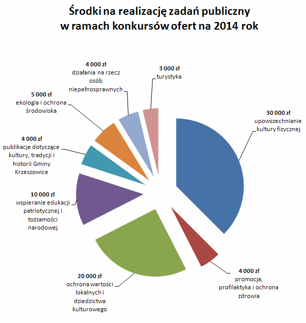 krzeszowice_zadania_publiczne_2014_konkurs