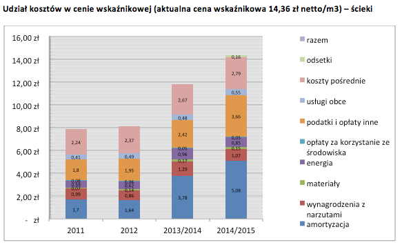 źródło: wikkrzeszowice.pl